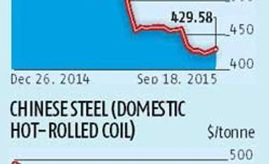 Steel makers drop discounts after 20% safeguard duty Steel makers drop discounts after 20% safeguard duty