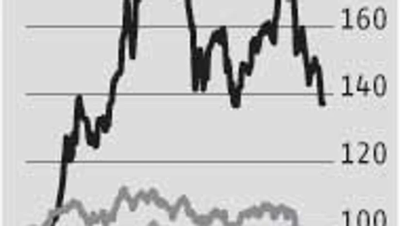 Bosch India: Positives in the long term Bosch India: Positives in the long term