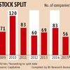 Sebi may impose floor price for stock splits