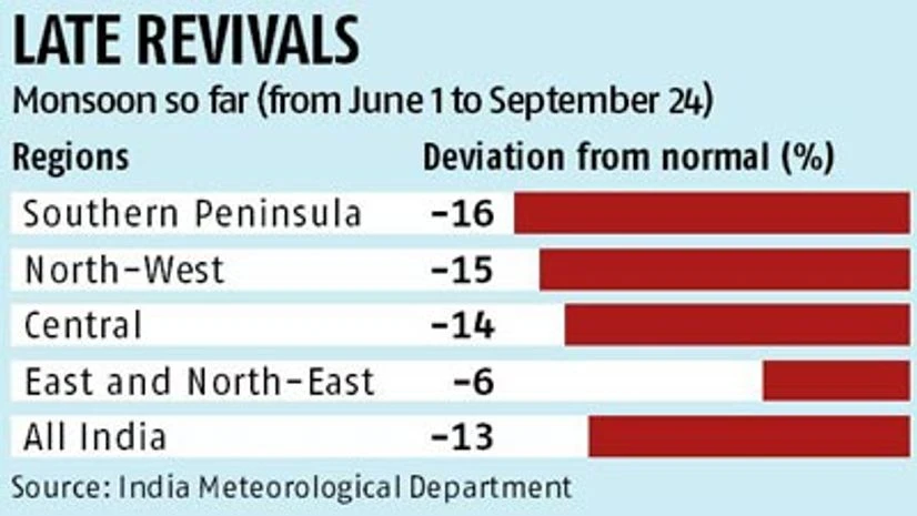 Rain 68% more than normal in week ended Sept 23 Rain 68% more than normal in week ended Sept 23