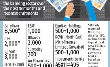 New banks set to create 25,000 small town jobs New banks set to create 25,000 small town jobs