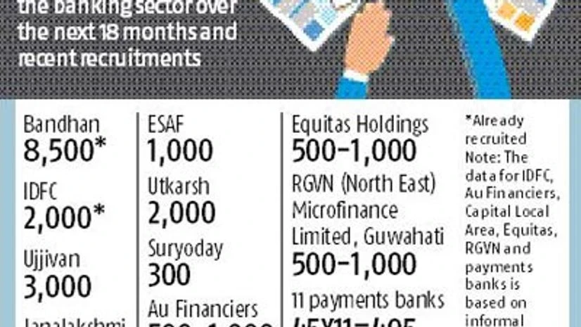 New banks set to create 25,000 small town jobs New banks set to create 25,000 small town jobs