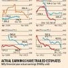 Forward earnings forecast can mislead