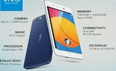 Vivo unveils new Y series models in India Vivo unveils new Y series models in India during festive season