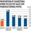 Low marketing spend limits manufacturing MSMEs' customer outreach