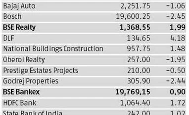 Time for relook at rate-sensitives Time for relook at rate-sensitives