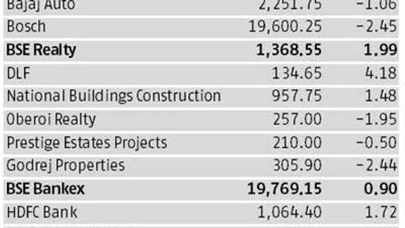 Time for relook at rate-sensitives Time for relook at rate-sensitives