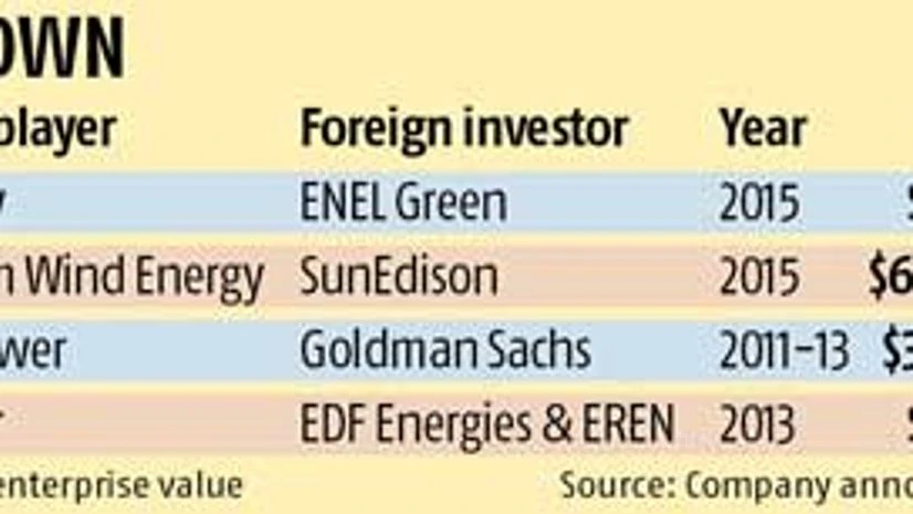 Foreign investment push into renewable energy segment Foreign investment push into renewable energy segment