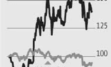 Fortis is improving, but expensive valuations Fortis is improving, but expensive valuations