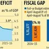 Fiscal deficit last month 66.5% of FY16 target