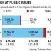 Quarter-end IPO filing rush with Sebi