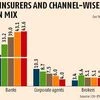 Banks to be liable for the insurance they sell