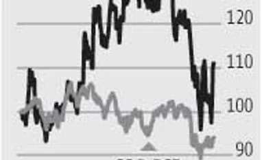 Concor: Forecast cut points to muted short-term outlook Concor: Forecast cut points to muted short-term outlook