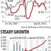 Will lower rates boost equity returns?
