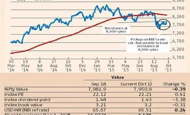 <b>Devangshu Datta:</b> Smells like a bear market Devangshu Datta: Smells like a bear market
