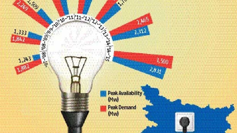 Bihar's power struggle Bihar's power struggle