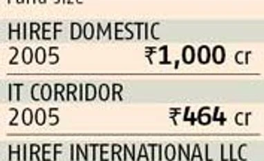 HDFC Property Fund puts off $500-million realty fund to next year HDFC Property Fund puts off $500-million realty fund to next year