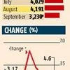 Volkswagen India sales down after 7 months of growth