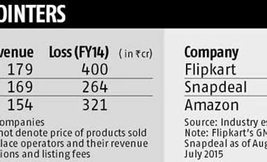 Have e-retailers started to look at life after discounts? Have e-retailers started to look at life after discounts?