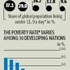 India's poverty rate at 12.4% in 2011-12