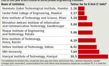 IITs may increase fee nearly 3 times IITs may increase fee nearly 3 times