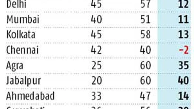 Traders may have pocketed Rs 8,000 cr during onion crisis: NITI Aayog analysis Traders may have pocketed Rs 8,000 cr during onion crisis: NITI Aayog analysis