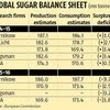 Sugar up 24% on deficit forecast