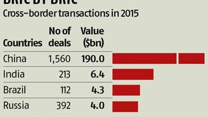 M&As: Waiting for the big bang M&As: Waiting for the big bang