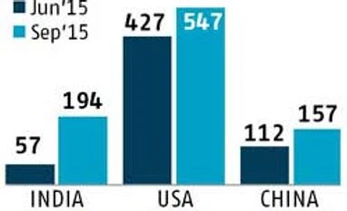 For Uber, India a bigger hub of talent than China For Uber, India a bigger hub of talent than China