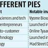 Mohandas Pai: The opportunistic investor