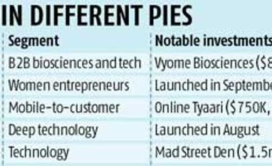 Mohandas Pai: The opportunistic investor Mohandas Pai: The opportunistic investor