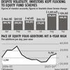 Equity MFs pull in nearly 12,000 investors a day in FY16