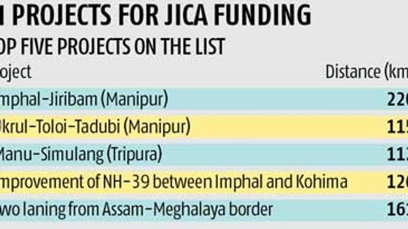 11 projects for funding by JICA 11 projects for funding by JICA