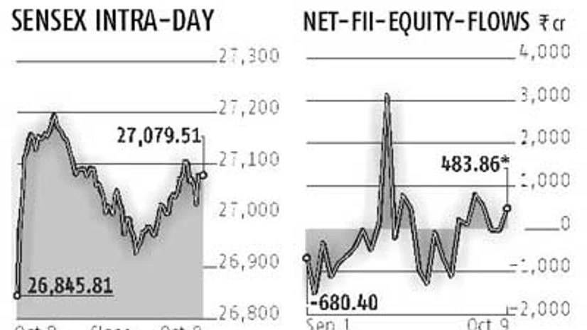 Indian markets post biggest weekly gain since June Indian markets post biggest weekly gain since June