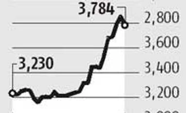 Sebi says no proposal to ban soybean futures Sebi says no proposal to ban soybean futures