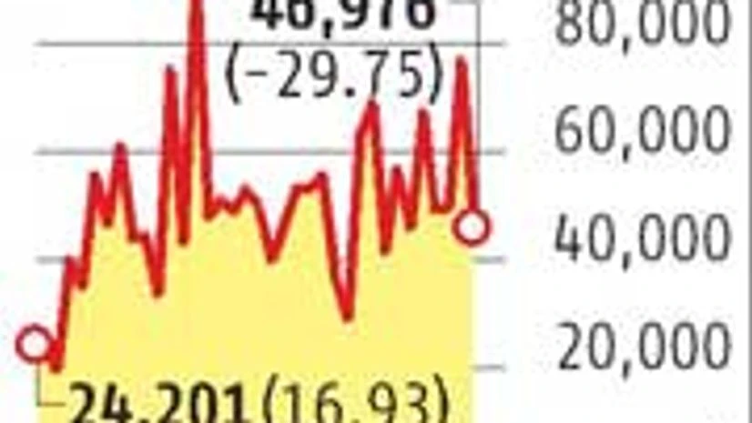 New orders slow down for India Inc in September quarter New orders slow down for India Inc in September quarter