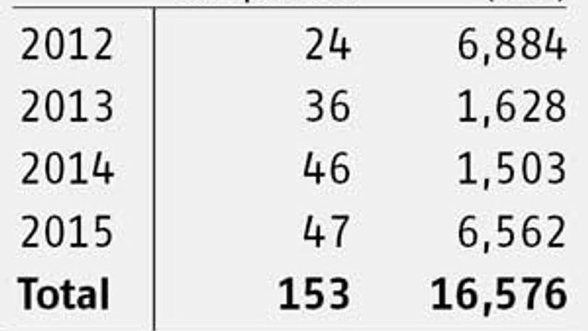 Unless unique, avoid IPOs Unless unique, avoid IPOs