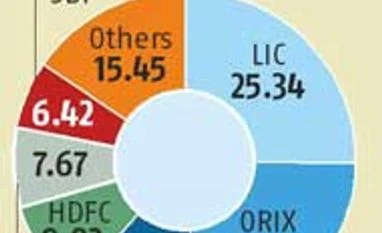 IL&FS hunts for equity, debt to fund future growth IL&FS hunts for equity, debt to fund future growth