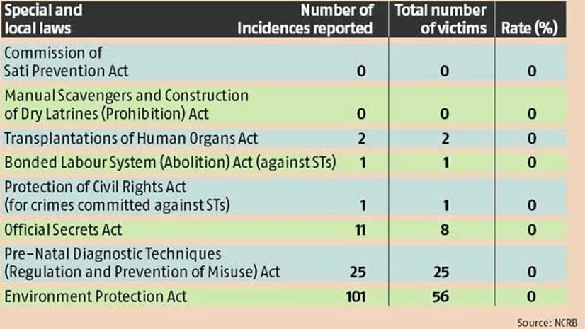 Crime record Crime record