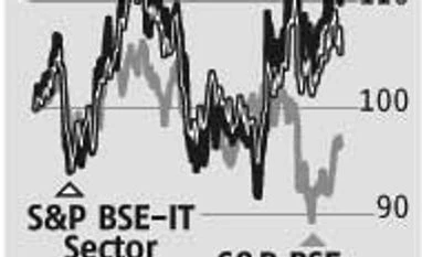 Infosys: Cautious optimism steals thunder of good Q2 Infosys: Cautious optimism steals thunder of good Q2