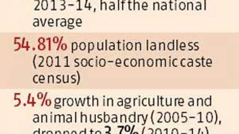 Why Bharatiya Janata Party can't strike at Kumar's weakest link Why Bharatiya Janata Party can't strike at Kumar's weakest link