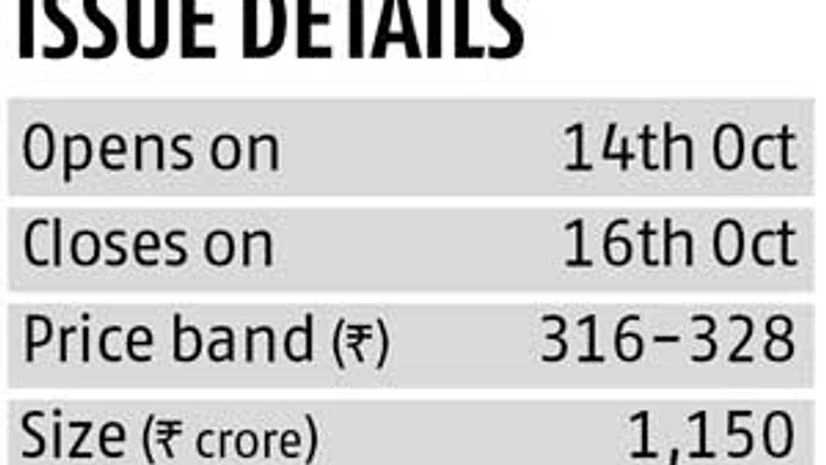 Coffee Day: Not purely a coffee business Coffee Day: Not purely a coffee business