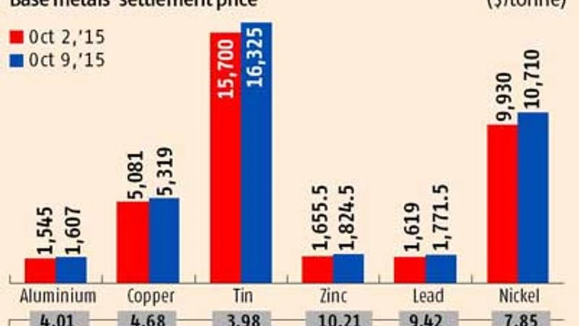 Metals rise on output cut news Metals rise on output cut news