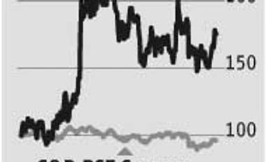 Wind blowing in the right direction for Suzlon Wind blowing in the right direction for Suzlon