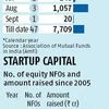 New fund offerings face Sept drought