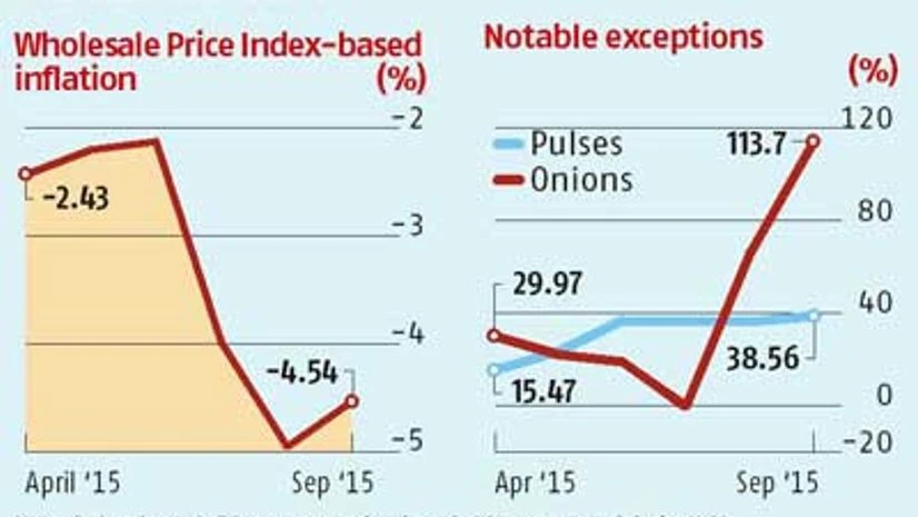 Wholesale price deflation for 11th straight month in September Wholesale price deflation for 11th straight month in September
