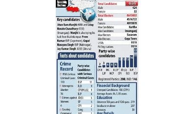 Bihar polls: Voting for second phase starts tomorrow Bihar polls: Voting for second phase starts tomorrow