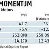 Tata Motors stock speeds up from JLR volumes