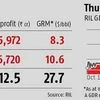 RIL stuns Street with 12.5% rise in profit