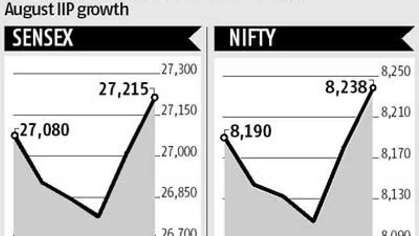RIL earnings to set market tone, Bihar in focus RIL earnings to set market tone, Bihar in focus